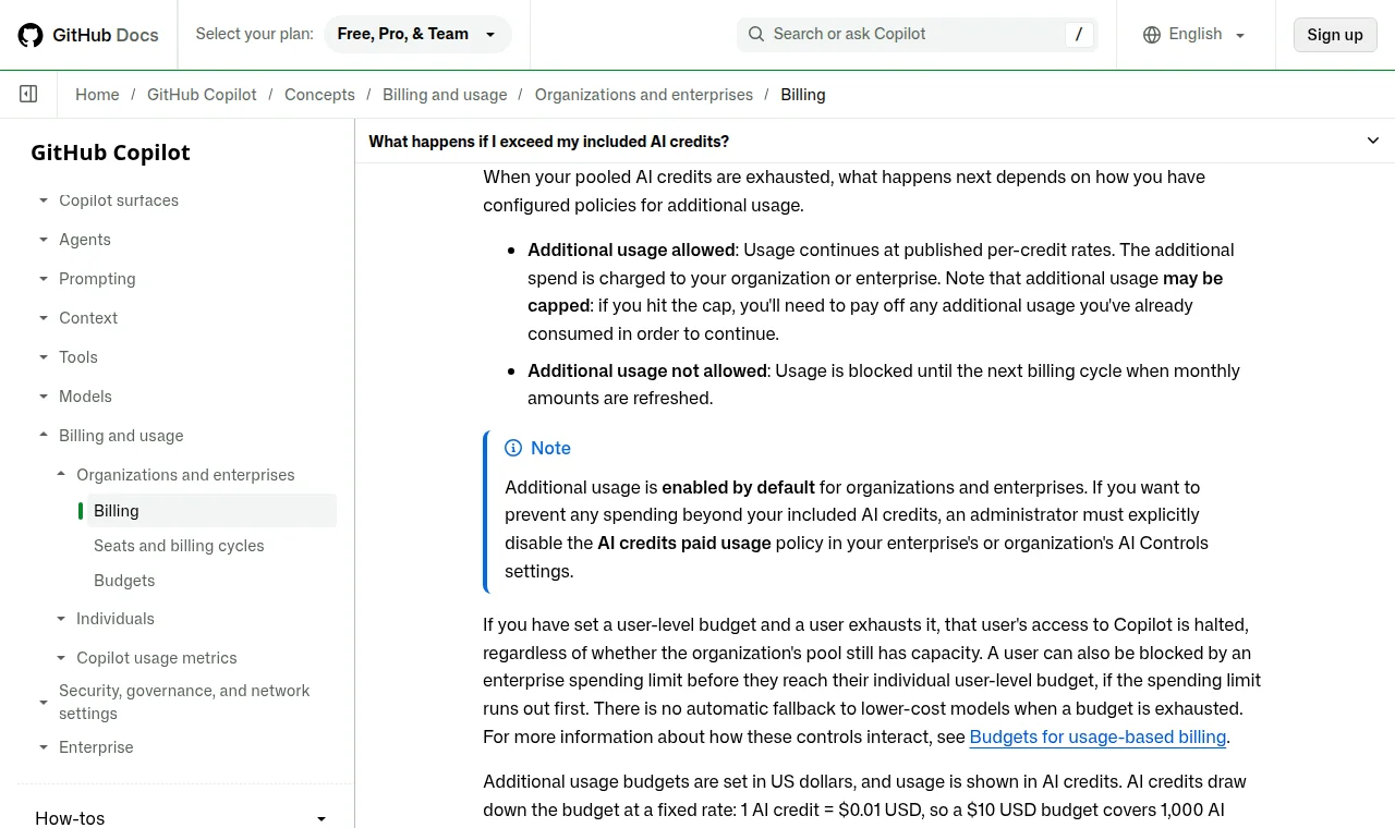 GitHub Docs page on Copilot usage-based billing, showing that additional usage is enabled by default for organizations and enterprises and that user-level budgets halt a user's access