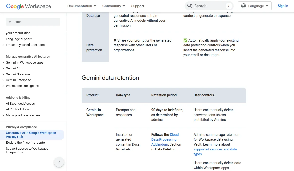 Google Workspace privacy hub table showing Gemini data retention: Gemini in Workspace prompts and responses kept 90 days to indefinite, as determined by admins