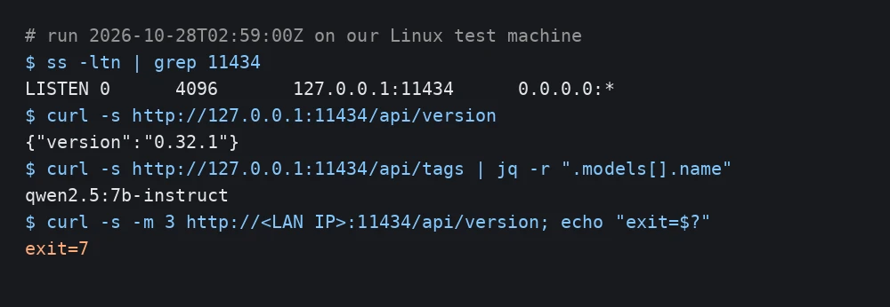 Terminal output from our check on October 28, 2026: Ollama listening on 127.0.0.1:11434, version 0.32.1 and the model list returned with no key, and a request to the machine's LAN address failing with curl exit code 7