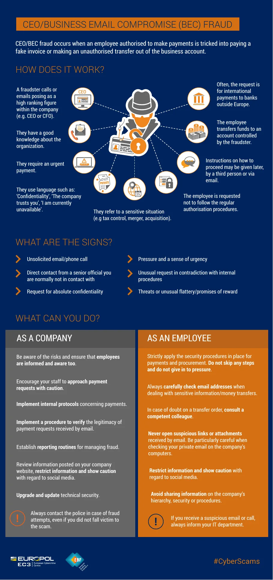 Page one of Europol's CEO and business email compromise fraud leaflet, showing how the scam works, the warning signs such as a request for absolute confidentiality, and what companies and employees can do