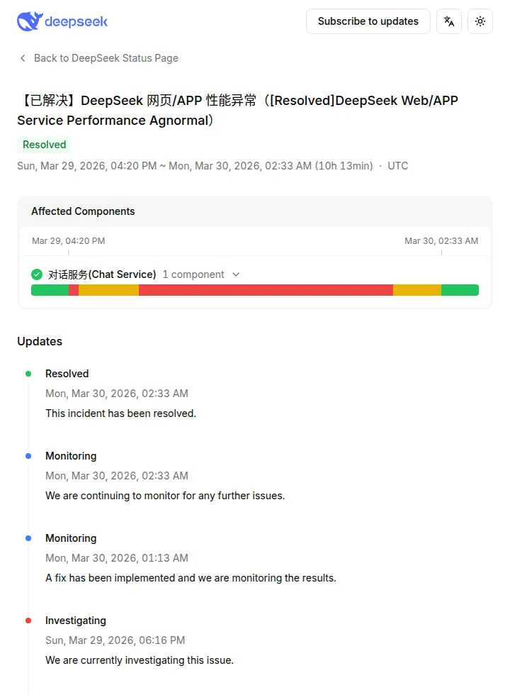 Screenshot of DeepSeek's status page showing the second incident, from March 29 at 4:20 PM to March 30 at 2:33 AM UTC, lasting 10 hours 13 minutes
