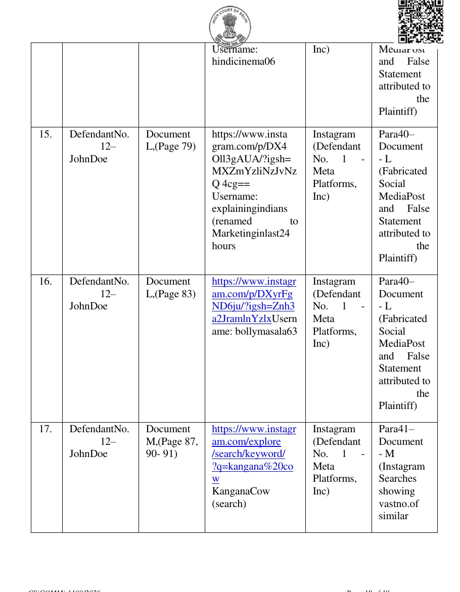 Page 18 of the order showing Annexure-A rows 15 to 17, including an Instagram keyword search URL for kangana cow