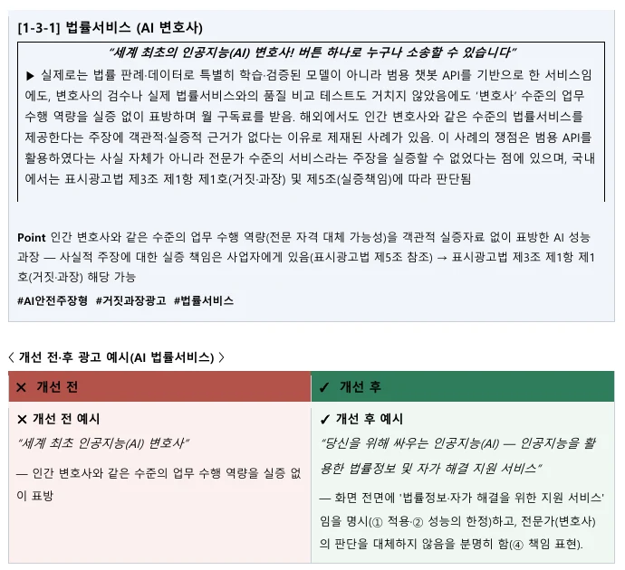 KFTC draft guideline page showing the AI lawyer case: the original claim, why it is misleading and a revised ad describing a legal information and self-help service