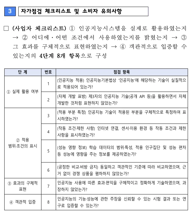 The KFTC self-check table from the October 22 press release, listing eight items in four stages