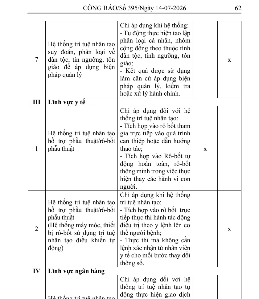 Page 62 of Vietnam's Official Gazette No. 395: annex rows for ethnicity item 7 and health items 1 and 2, with an x in the self-assessment column for health item 1 and in the mandatory-certification column for the other two